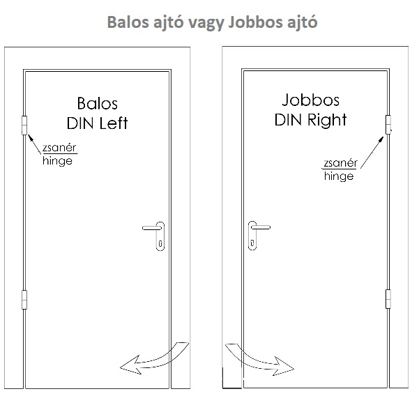 Balos ajtó vagy jobbos ajtó