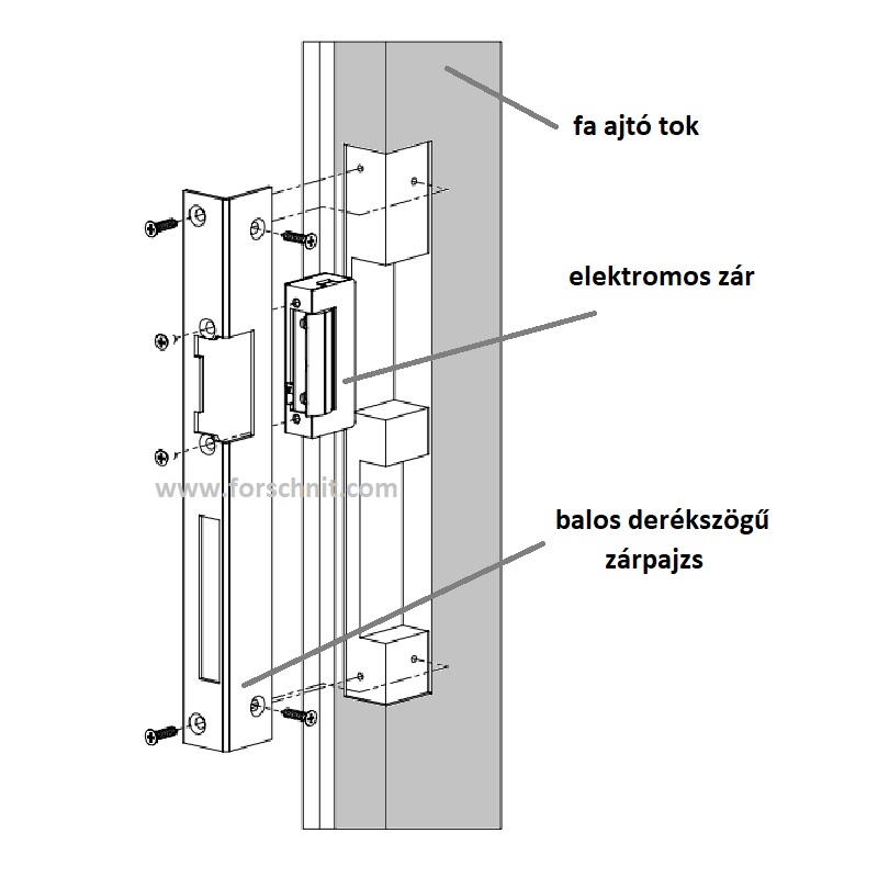 balos zárpajzs beépítése