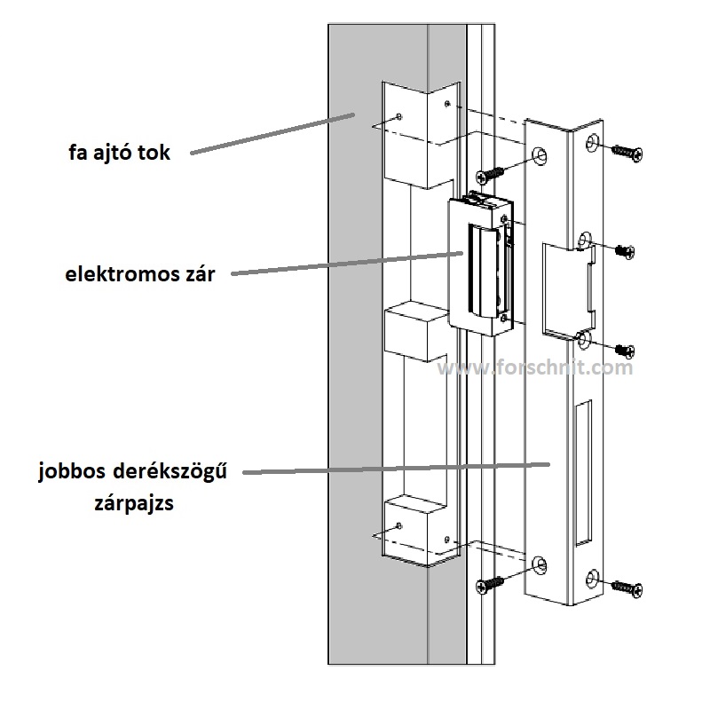 jobbos rerékszögű pajzs beépítése