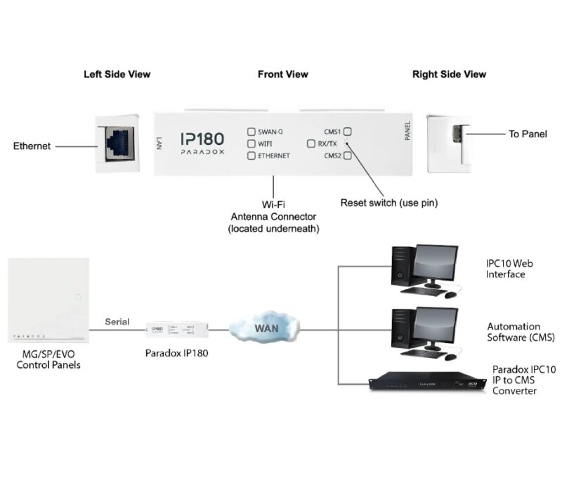 Paradox IP180+ internet modul WIFI csatlakozás