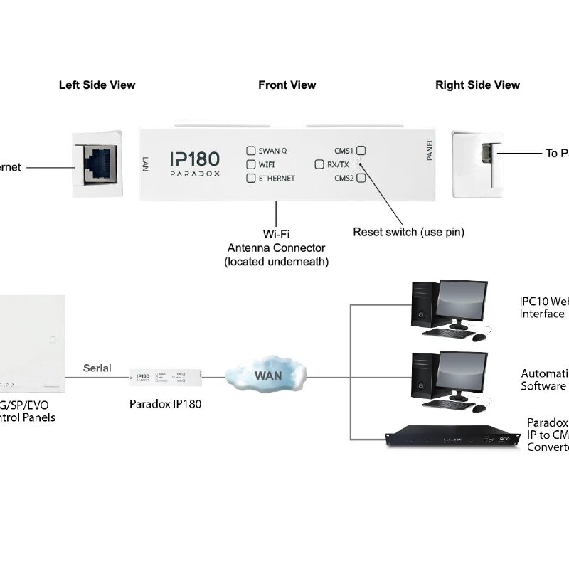Paradox IP180+ internet modul WIFI csatlakozás